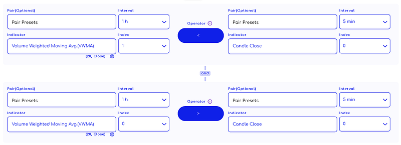 Traderlands TradingView Volume Weighted Moving Average (VWMA) İndikatörü ile çıkış stratejisi (Hacim Ağırlıklı Hareketli Ortalama)