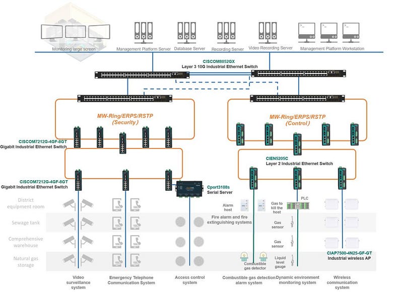 How Do Serial to Ethernet Conv