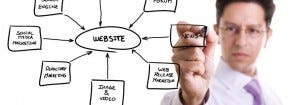 website goals 2
