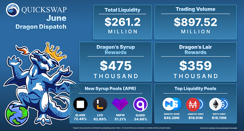 2022-07-06_QuickSwap-Dragon-Dispatch--June-2022-Monthly-Newsletter-2e508dba630d