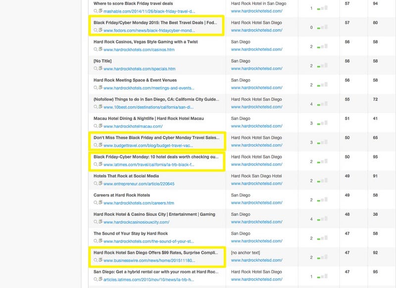 links-domain-authority-hard-rock