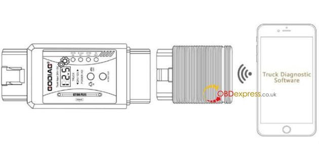 GODIAG GT106 Plus Adapter User Guide