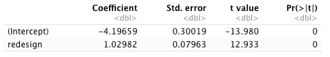 Coefficients for Latent Classes regression