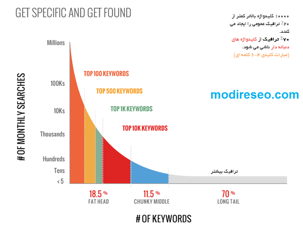 بالا آمدن سایت در صفحه اول گوگل