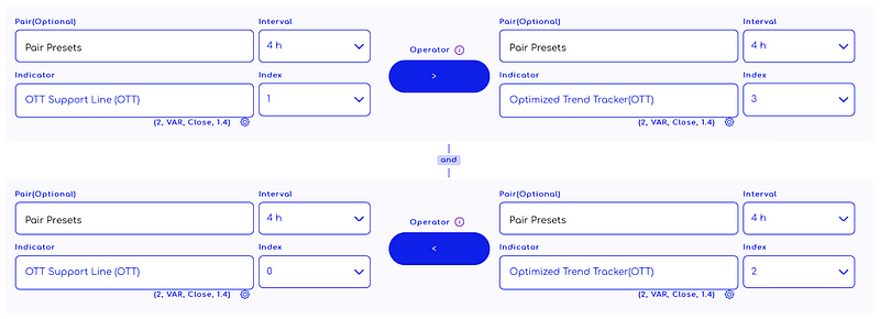 Traderlands TradingView Optimized Trend Tracker OTT İndikatörü ile çıkış stratejisi