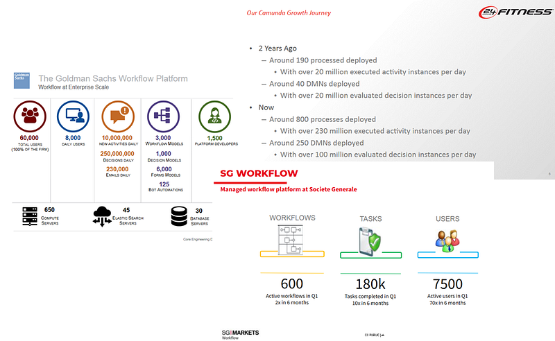 From Project to Program: Scaling Camunda Adoption in Your Company