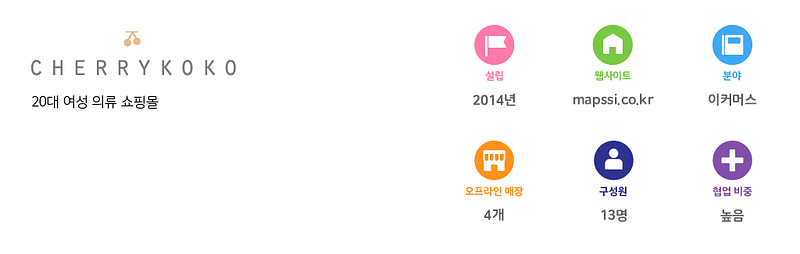 체리코코