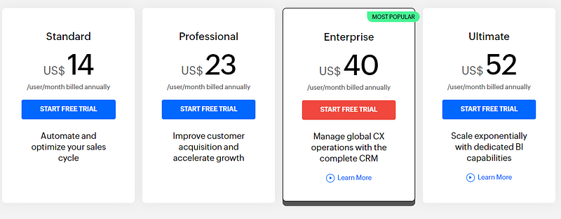 Zoho CRM’s pricing