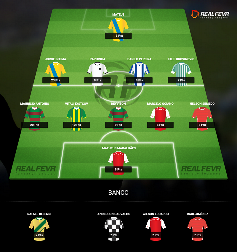 Liga Portuguesa - Rescaldo Jornada 14 - Braga regressa ao pódio