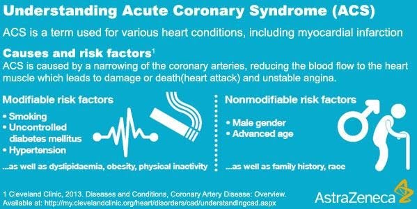 Acute Coronary Syndrome 