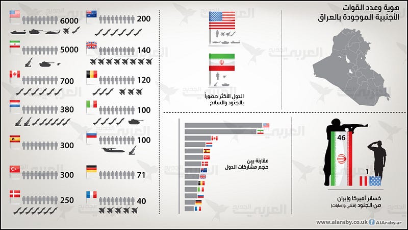 العراق مسرح لـ14 جيشاً أجنبياً... إحصاء بالأرقام والانتشار والتجهيزات
