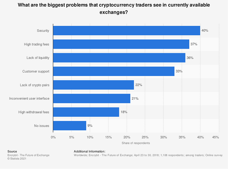 How Do You Start A Cryptocurrency Exchange? 8