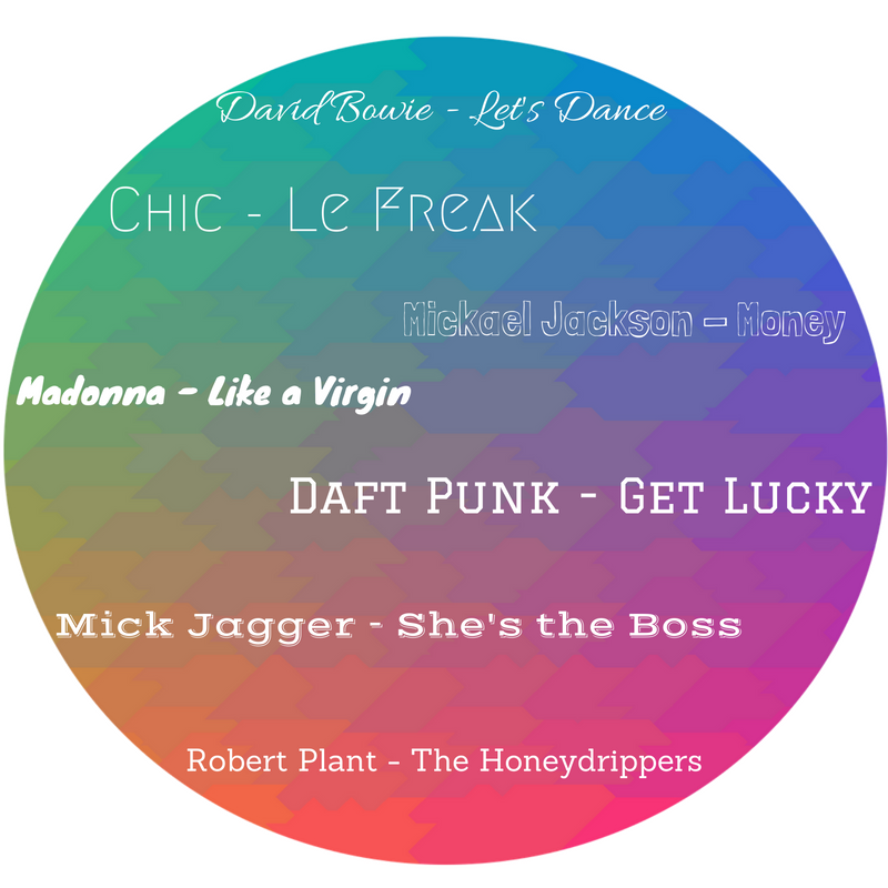 Nile Rodgers Hits