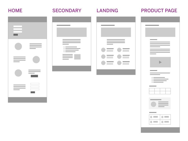 wireframe of the app