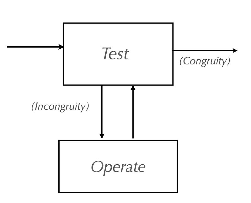 End-to-End Testing and Feedback Loops