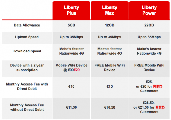 Vodafone Pricing Table
