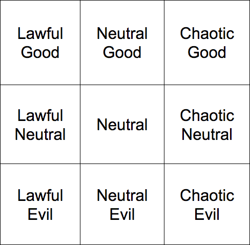 The D&D Alignments of A/B Testing – Matthew Pennell – Medium