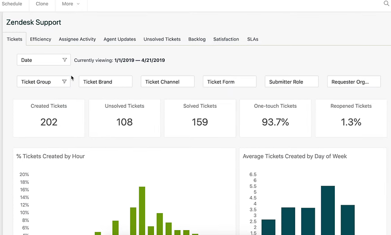 Zendesk tickets dashboard for ClickUp extension