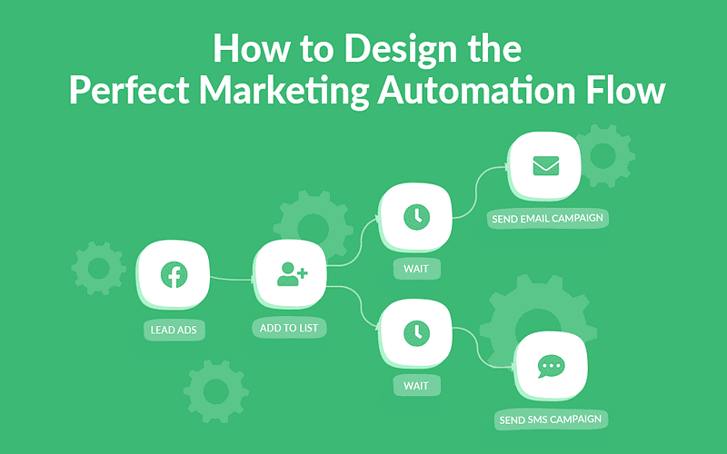 Marketing Automation Examples: Boost Your ROI with These Strategies