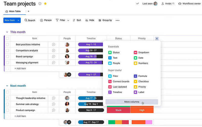 team projects dashboard on Monday