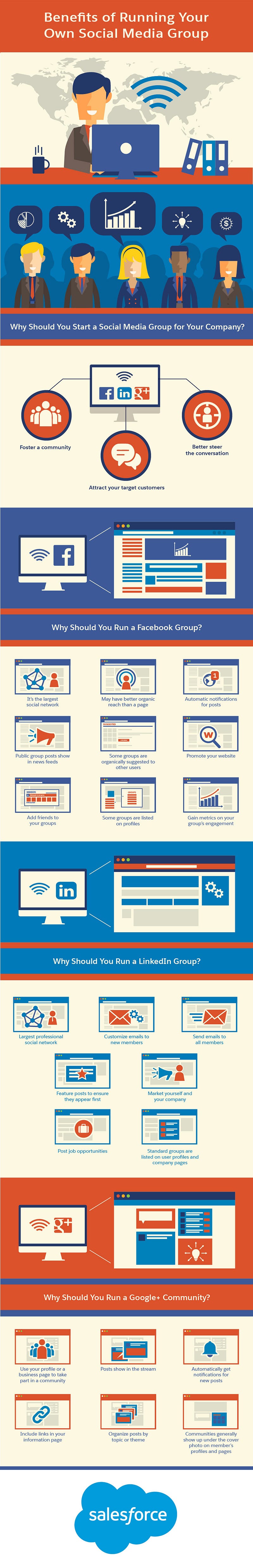 32 Benefits of Running Your Own Social Media Group [Infographic]