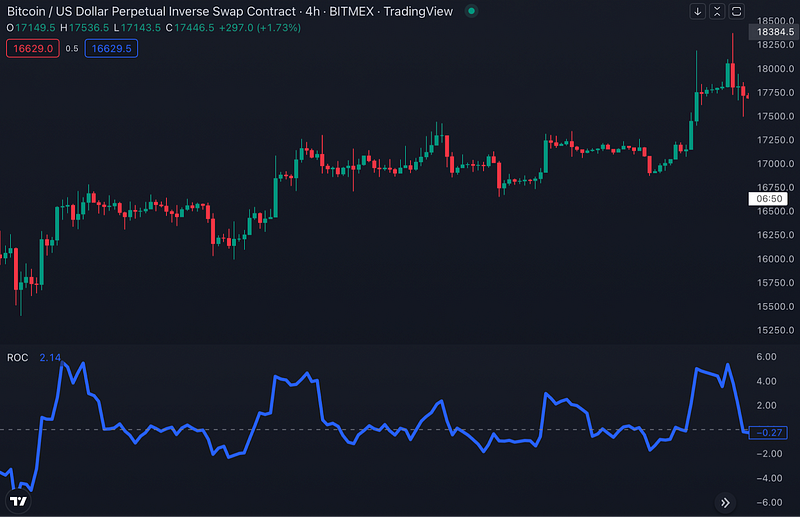 Traderlands TradingView ROC Rate of Change İndikatörü (Değişim Oranı)