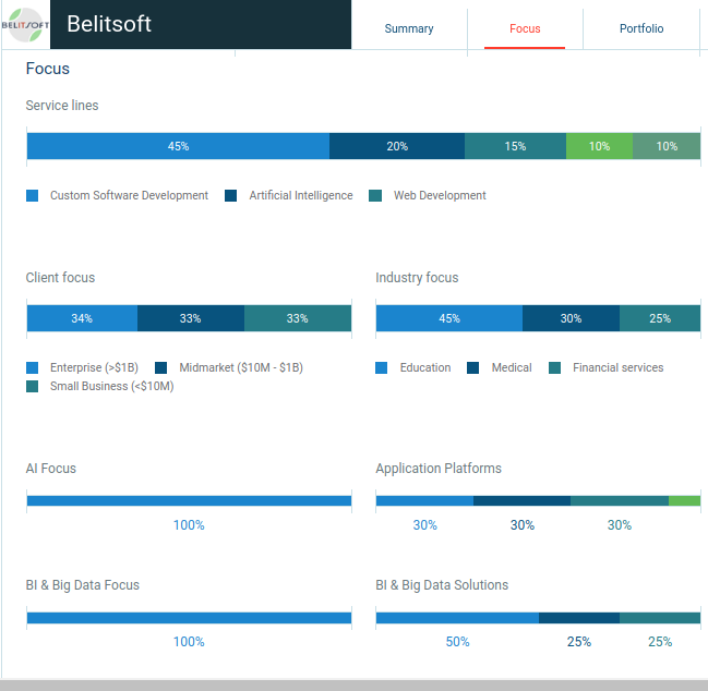 20+ Best AI Development Companies To Get Innovative and Tech-Driven Solutions