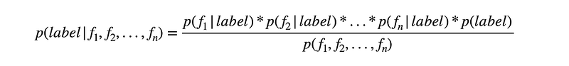 Bayes theorem formula for independent features