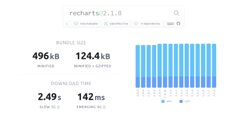 Recharts package size comparison