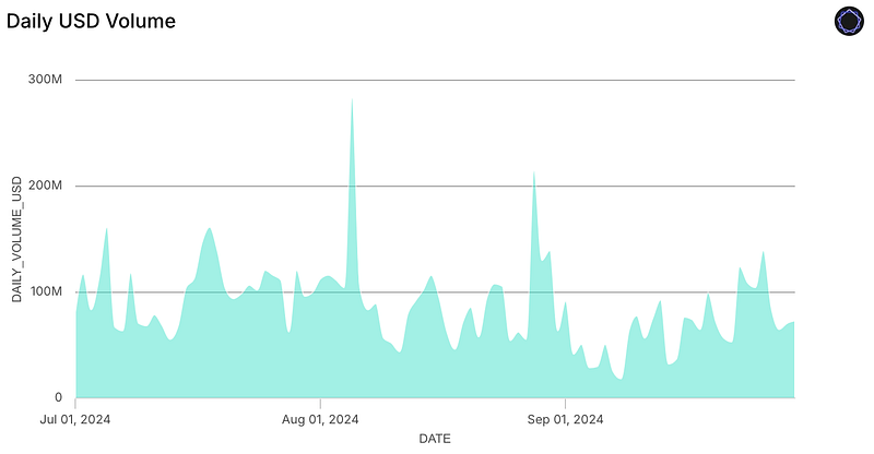 THORChain Q3 2024 Ecosystem Report