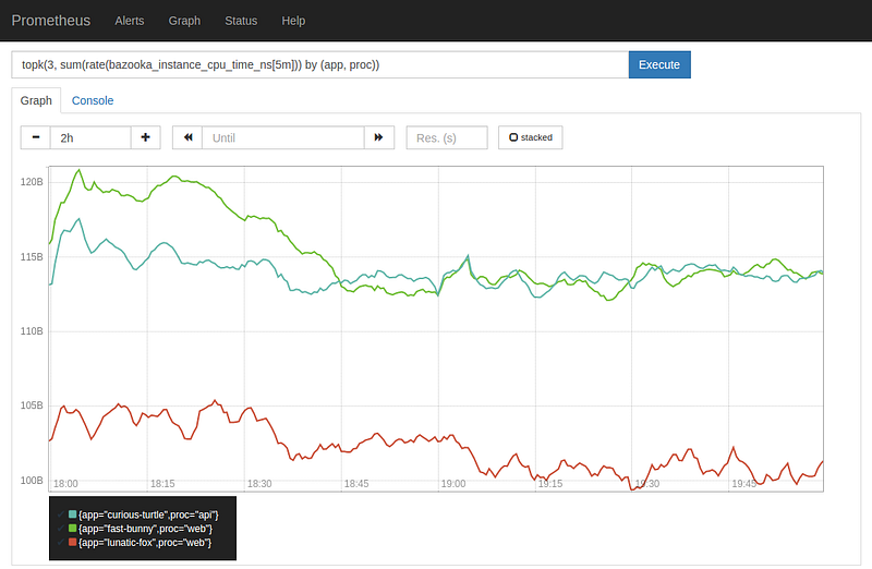 Time Series picture