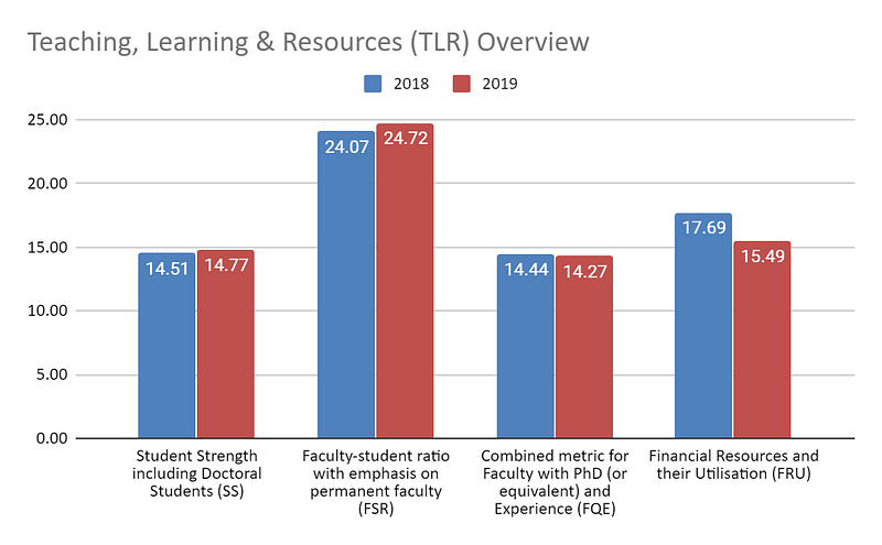 Teaching-Learning-Resources-(TLR)-Overview-for-Savitribai-Phule-Pune-University-from-2018-to-2019