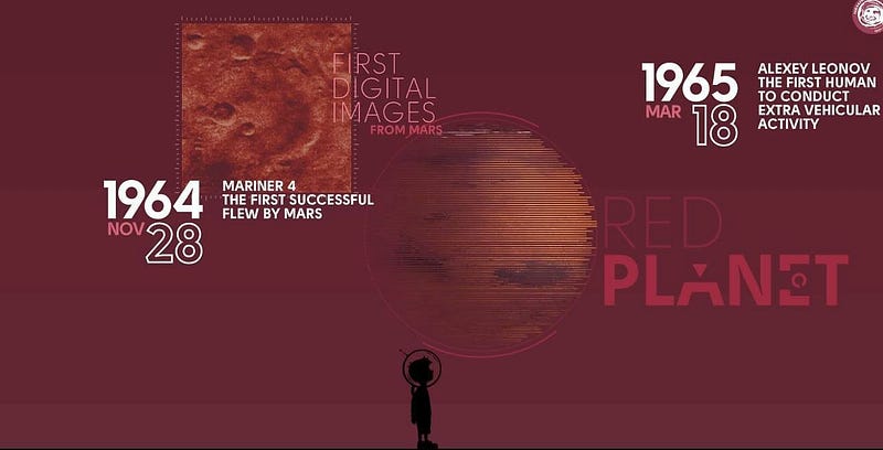 inspacewetrust_1964