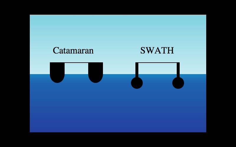 modello swath