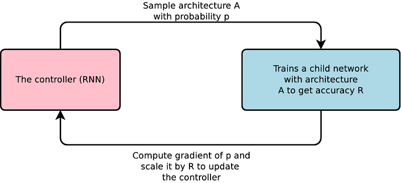 neural network search