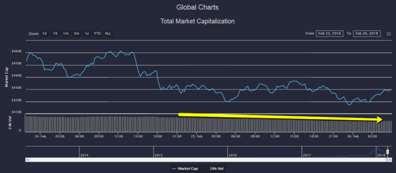 0 to Pro Crypto Trader: Your Ultimate Guide to Bitcoin and Altcoin Investing