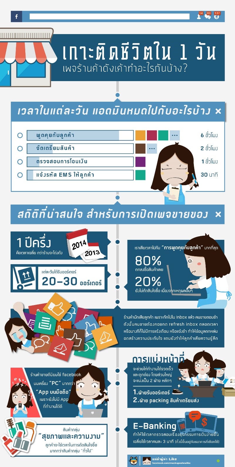 infographic-facebook-store