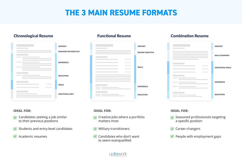 3 main resume formats