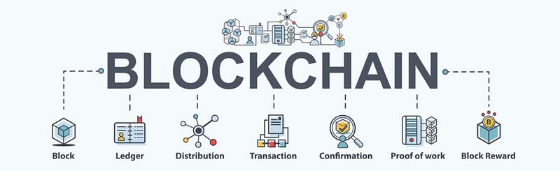 Blockchain: The Game-changer To Radically Transform Your Business [White Paper/PDF]