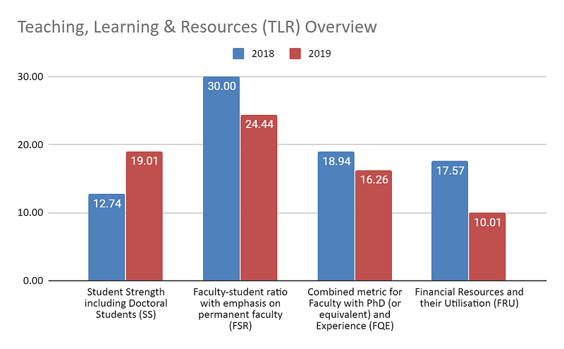 Teaching-Learning-Resources-(TLR)-Overview-for-Banaras-Hindu-University-from-2018-to-2019
