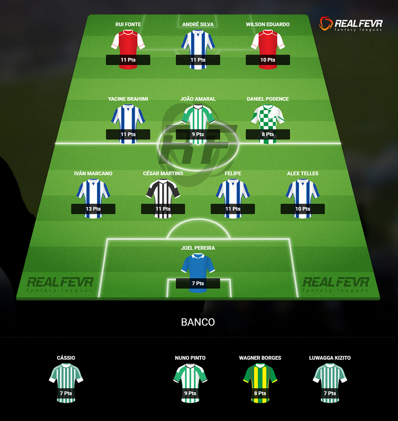 Equipa da Semana - Jornada 13 - Benfica mais líder