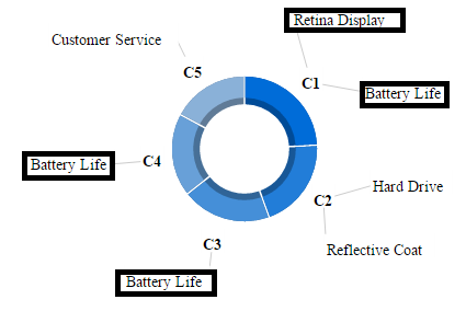 Category View of Macbook Pro Feedback