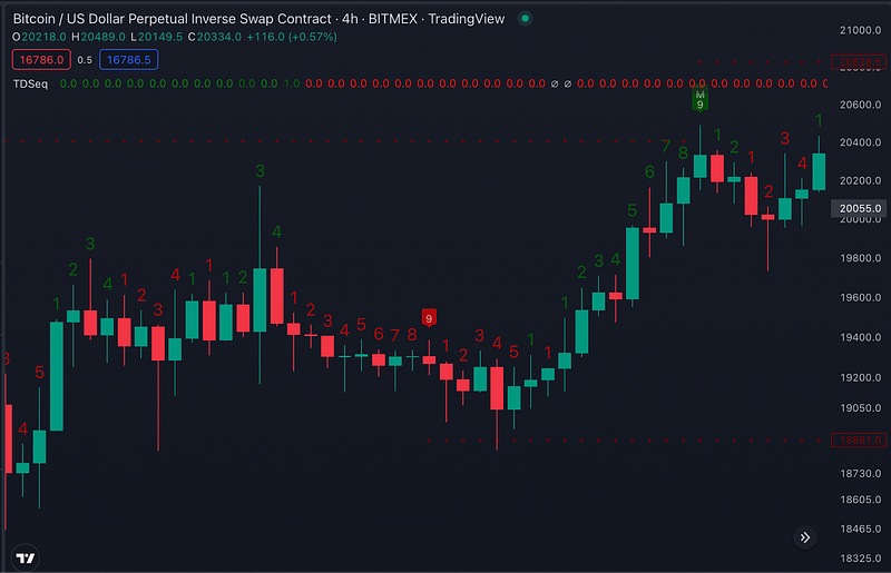 Traderlands TradingView TD Sequential (TDS) İndikatörü