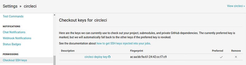 Checkout SSH keys