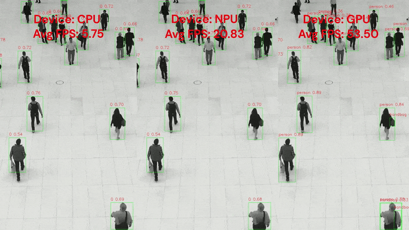 Why Neural Processing Units are Shaping the Future of Edge AI