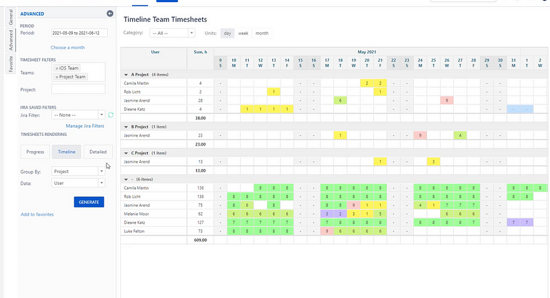 Activity Timeline timesheets dashboard - Jira time tracking