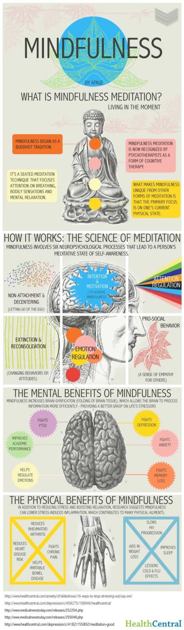 mindfulness-meditation-infographic