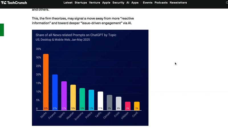 Popular news topics searched on ChatGPT