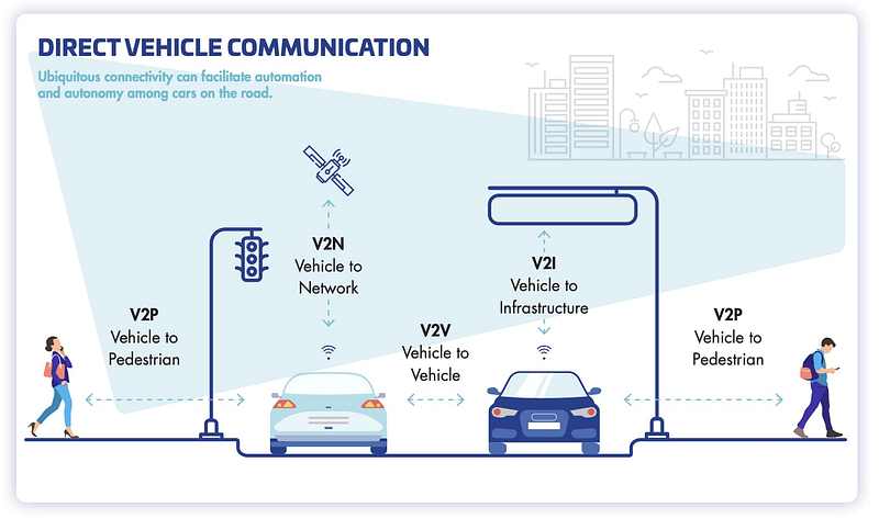 Introduction To Autonomous Vehicle Theory 3474