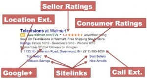 Adwords Extensions 2